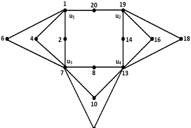 Figure-6: Arbitrary Super subdivision of C5 