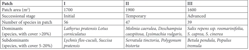 Table 1. Site conditions in observed patches of Molinietum caeruleae in the year 2014