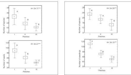 Fig. 2. Number of species and seedlings in gaps in study patches in the years 2014 and 2015