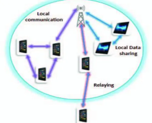 Table 1 Current 2g, 3g, 4g, & Lte-A Bandwidth and Spectrum Efficiency [11] [12]. 