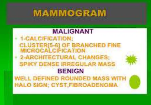 Fig. 1: Showing difference between Malignant and Benign 