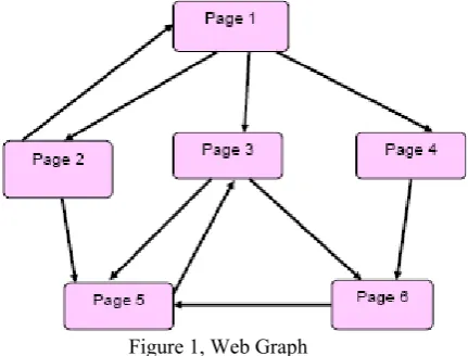 Figure 1, Web Graph  