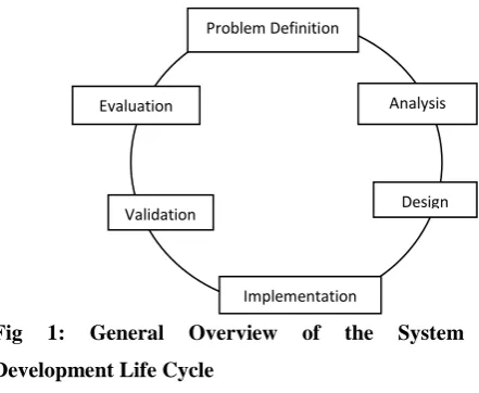 Fig 1: 