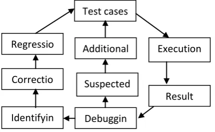 Fig. 4: Debugging Process Diagram 