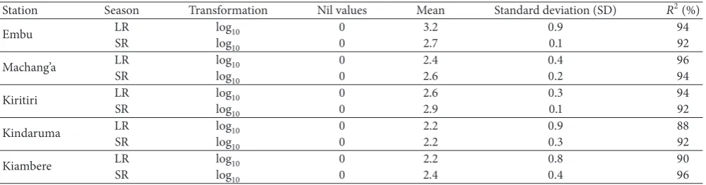 Figure 2: Flow chart showing stepwise interpolation and data reconstruction analyses. 