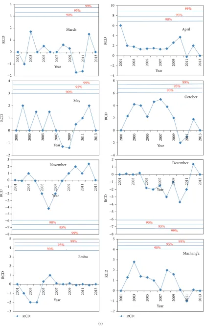 Figure 3: Continued.