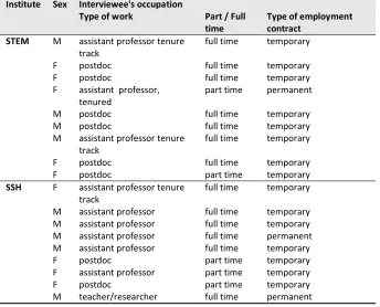 Table 1: Overview interviewees 