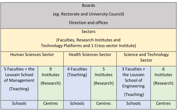 Fig. 1. - UCL’s organisation chart 