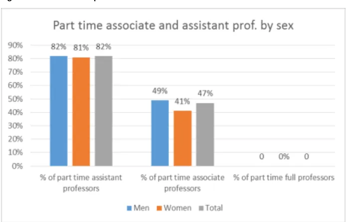 Table 2. Part-time work for professors at UCLouvain 