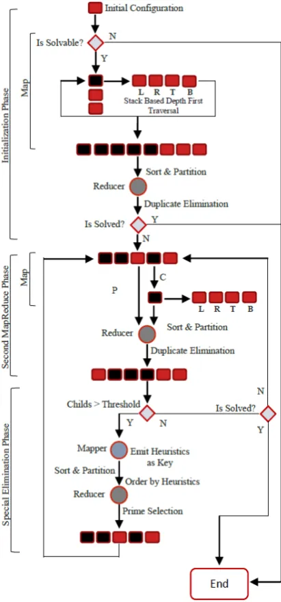 Figure 2. Process Overview 