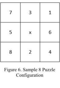 Figure 4. Number of Parents per Depth for 35 Puzzle