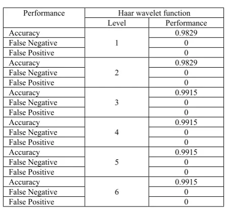 TABLE PERFORMANCE OF THE CMETHODS ON II   NORMAL VS. ABNORMAL LASSIFICATION