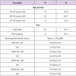 Table 1: Characteristics of research subjects.