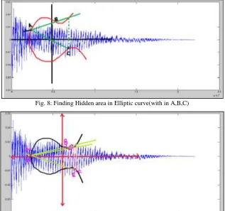 Fig. 7: Audio files Size before and after Embedding 