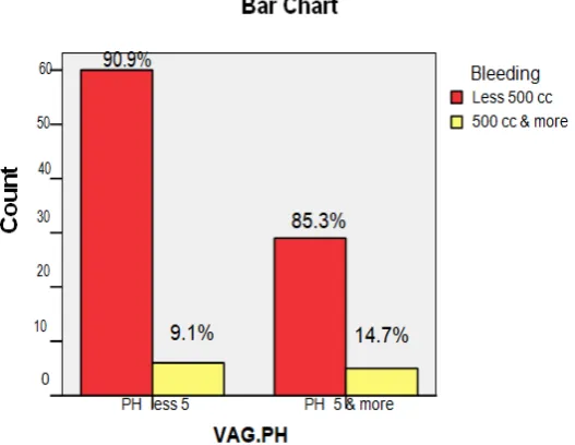 Fig. 9. Comparison of nausea and vomiting in both groups 