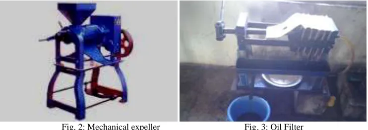 Fig. 2: Mechanical expeller                                      Fig. 3: Oil Filter 