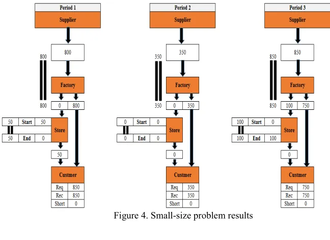 Figure 5. Factory capacity effect. 