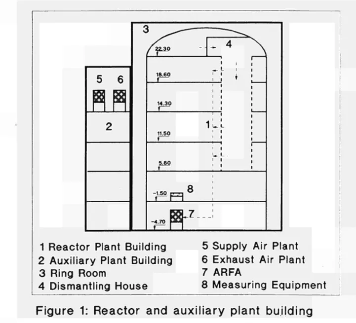 Figure  1: Reactor  and  auxiliary  plant  building 