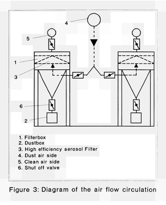 Figure 3: Diagram of the air flow circulation 