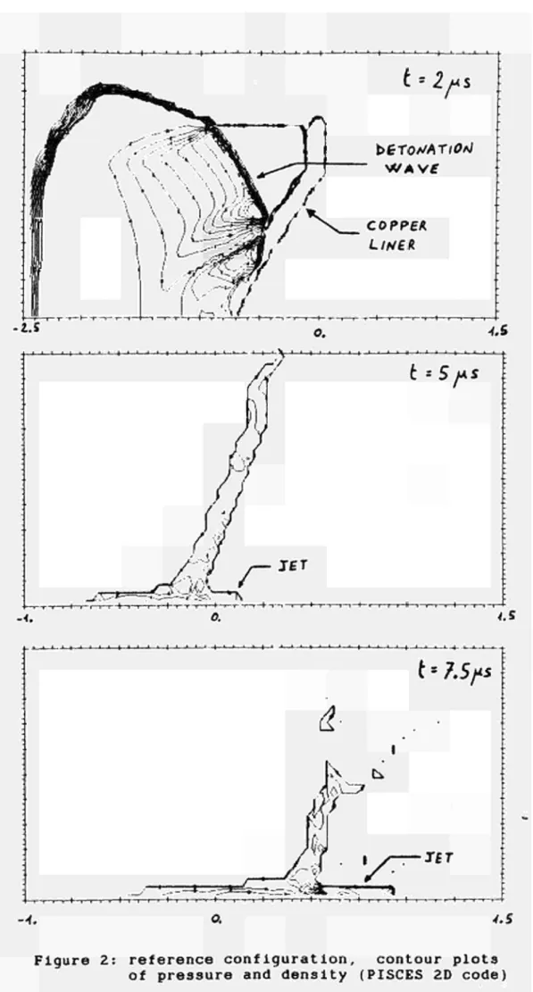 Figure  2:  reference  c o n f i g u r a t i o n ,  contour  p l o t s  of  pressure  and  d e n s i t y  (PISCES  2D  code) 