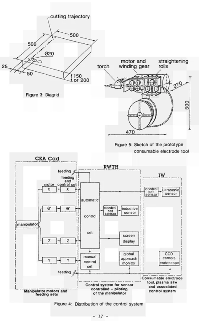 Figure 5: Sketch of the prototype  consumable electrode  tool 