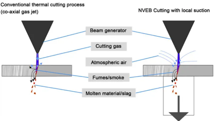 Figure 3To enable free choice of cutting contour a sliding seal set-up has been developed, see ity