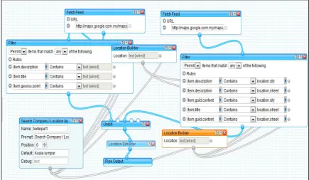 Figure 2. Proposed Mashup Engine using Yahoo Pipes Widget 