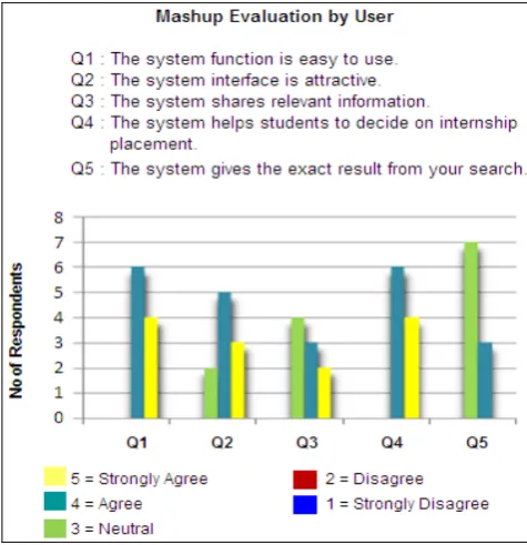 TABLE VALUATION 1.S
