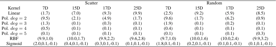 Figure 1: Scatter HAH structure on the left and random HAH structure on the right.
