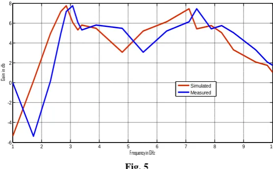 Figure 3: Fabrication of Proposed antenna having (a) Top view, and (b) Bottom view Dielectric Material (Substrate) Used  Table-1Design specification of proposed antenna:  FR-4 