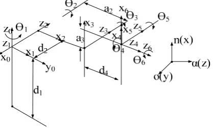 Figure 2.  D-H coordinates. 