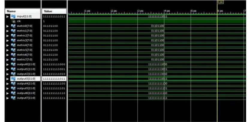 Fig 11 shows RTL view of Convolutional Encoder using Booth Multiplier and Viterbi Decoder