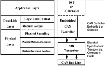 Fig 3.1  AC with integrated electronics 