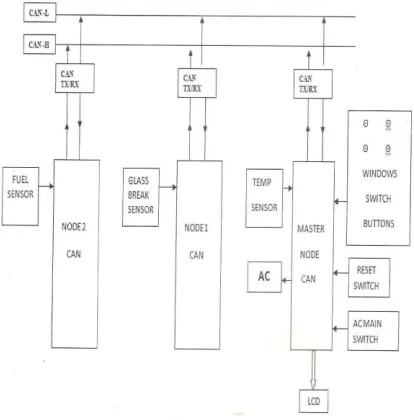 Fig 5.2 CAN Transceiver/Receiver 