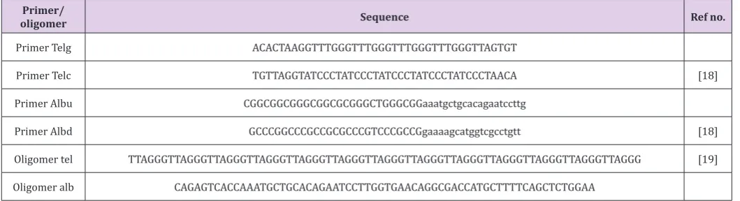 Table 1: Basic characteristics of sperm cells donors.