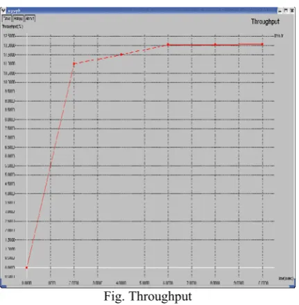 Fig. Throughput 