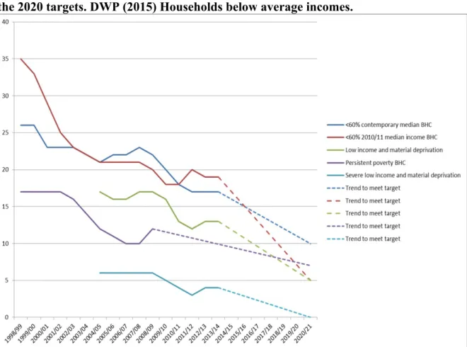 Figure 2 shows that these targets were broadly on the right course before the crisis in 2007/8