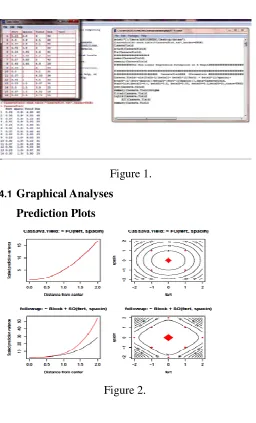 This implies we can go ahead and fit our model. Figure 2. See appendix III for the constructed designs