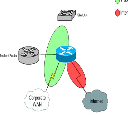 Figure 3: Zone Based Firewall example 