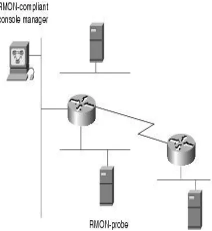 Figure 5: A send statistic information to console 