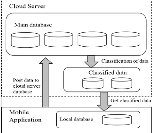 Fig. 1: Proposed Architecture 