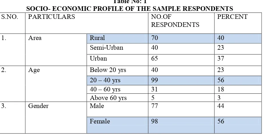 Table No: 1 