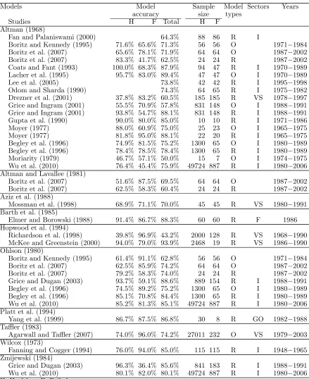 Table 2: Results of the main studies that have assessed the gener-