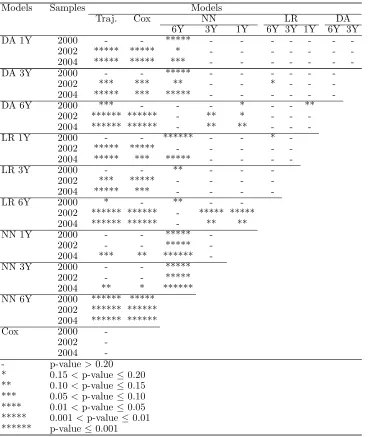 Table 7: Correct classiﬁcation rates calculated with data from test