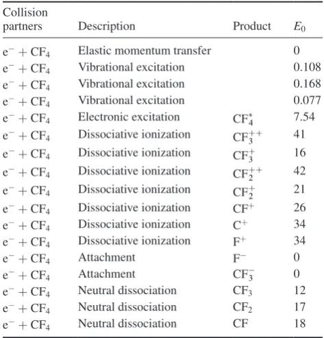 Figure 3. Cross-sections of electron-impact collision processes  [90, 91].