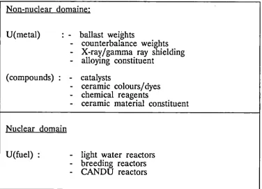 Table I: Possibilities to use reprocessed uranium and tails of natural and reprocessed uranium enrichment 
