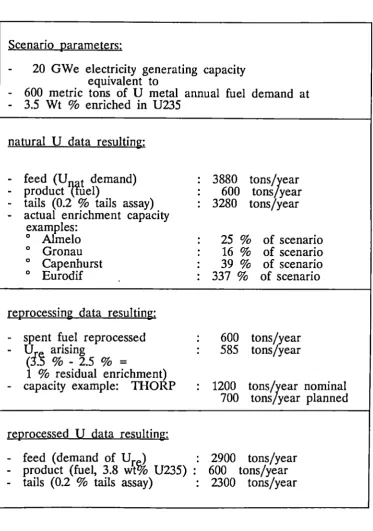 Table II: Scenario related data 