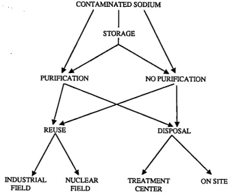 Figure 5 : scenario ways 