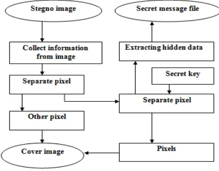 Fig. 3 Image Encoding Techniques 