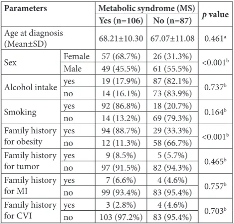 Table 2. The relationship between the degree of tumor differen-tiation, Dukes’ and Astler-Coller scales and the presence of MS.
